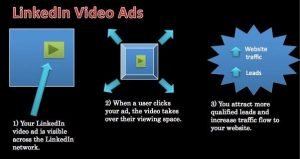 LinkedIn video