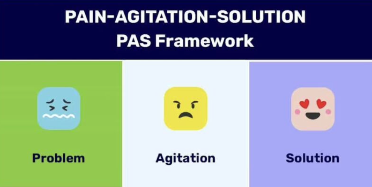 Problem Agitation Solution (PAS)